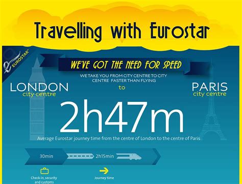 eurostar london to paris travel time